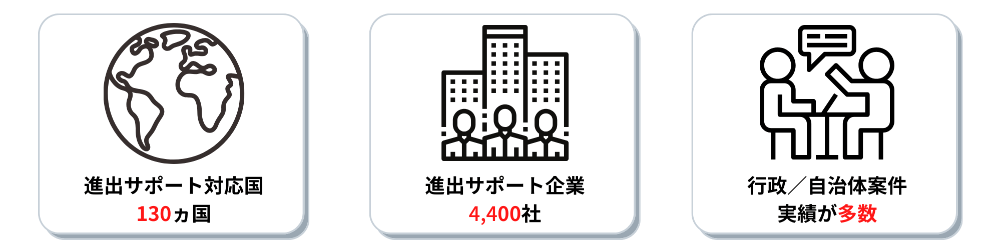 プラットフォームの特徴